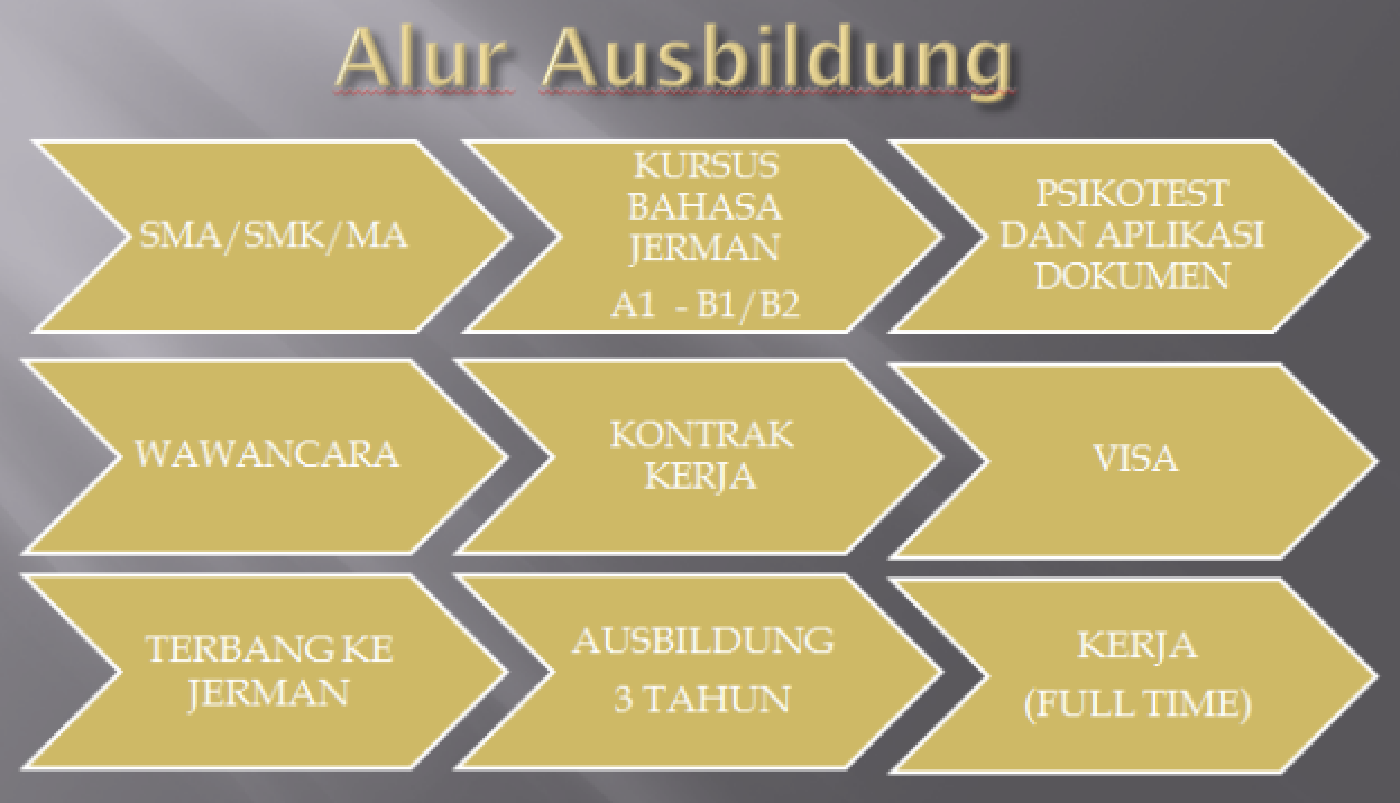 kursus bahasa jerman bandung